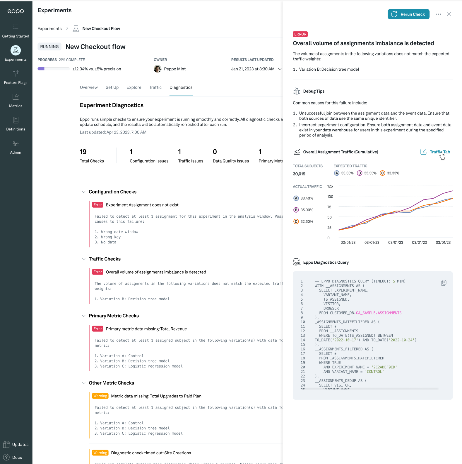 Example diagnostic for a traffic imbalance in the assignment data