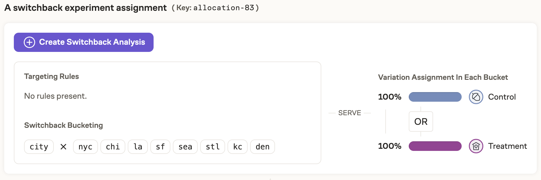 Create Switchback Analysis