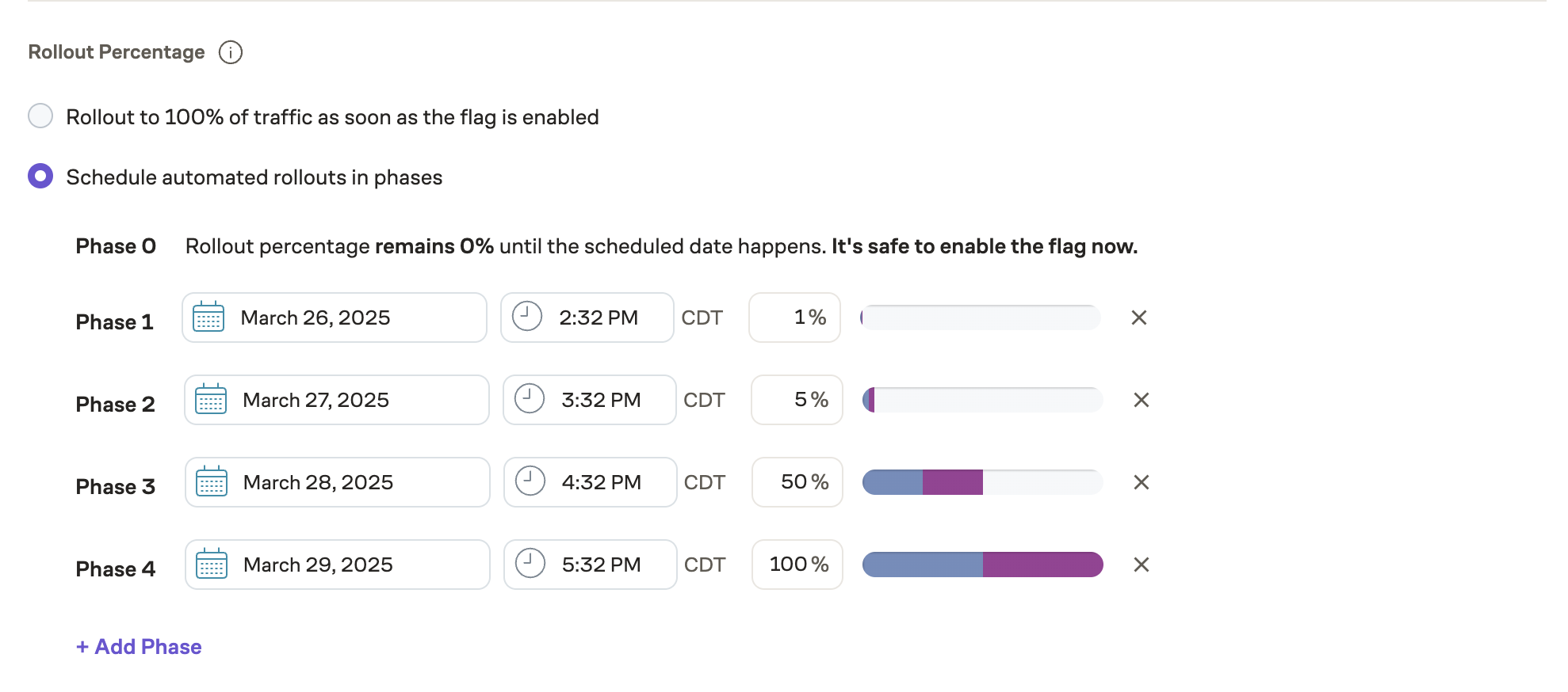 Setting the phases of a rollout